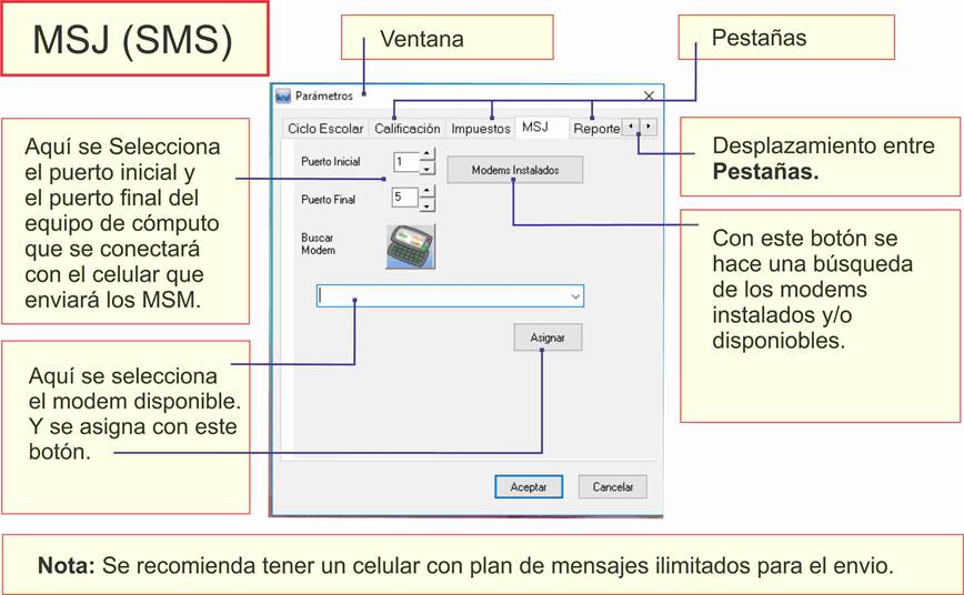 14 Parámetros Mensajes